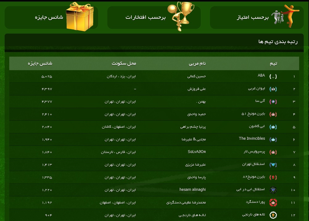 http://iranianfc.ir/pic/12star.jpg